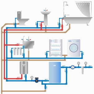 A detailed plumbing system diagram.